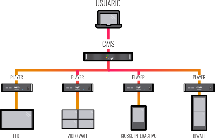 Diagrama